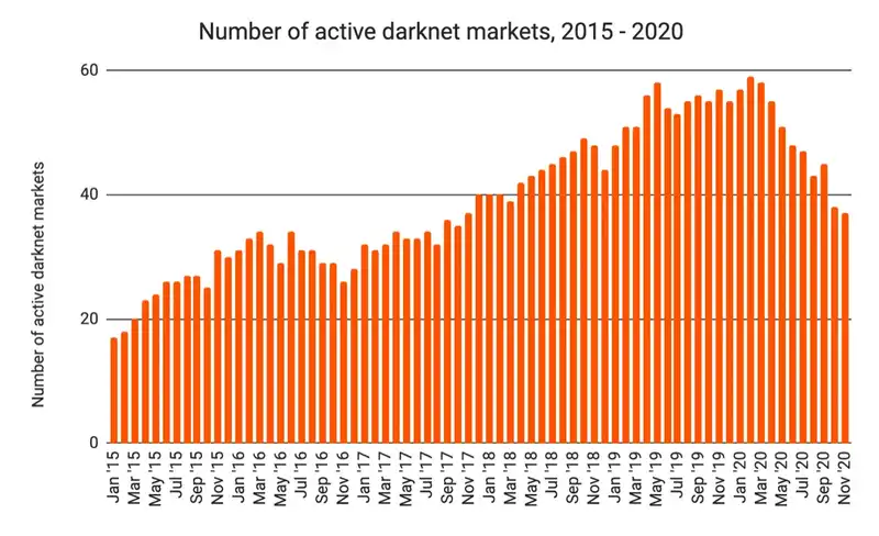 OMG Market изображение